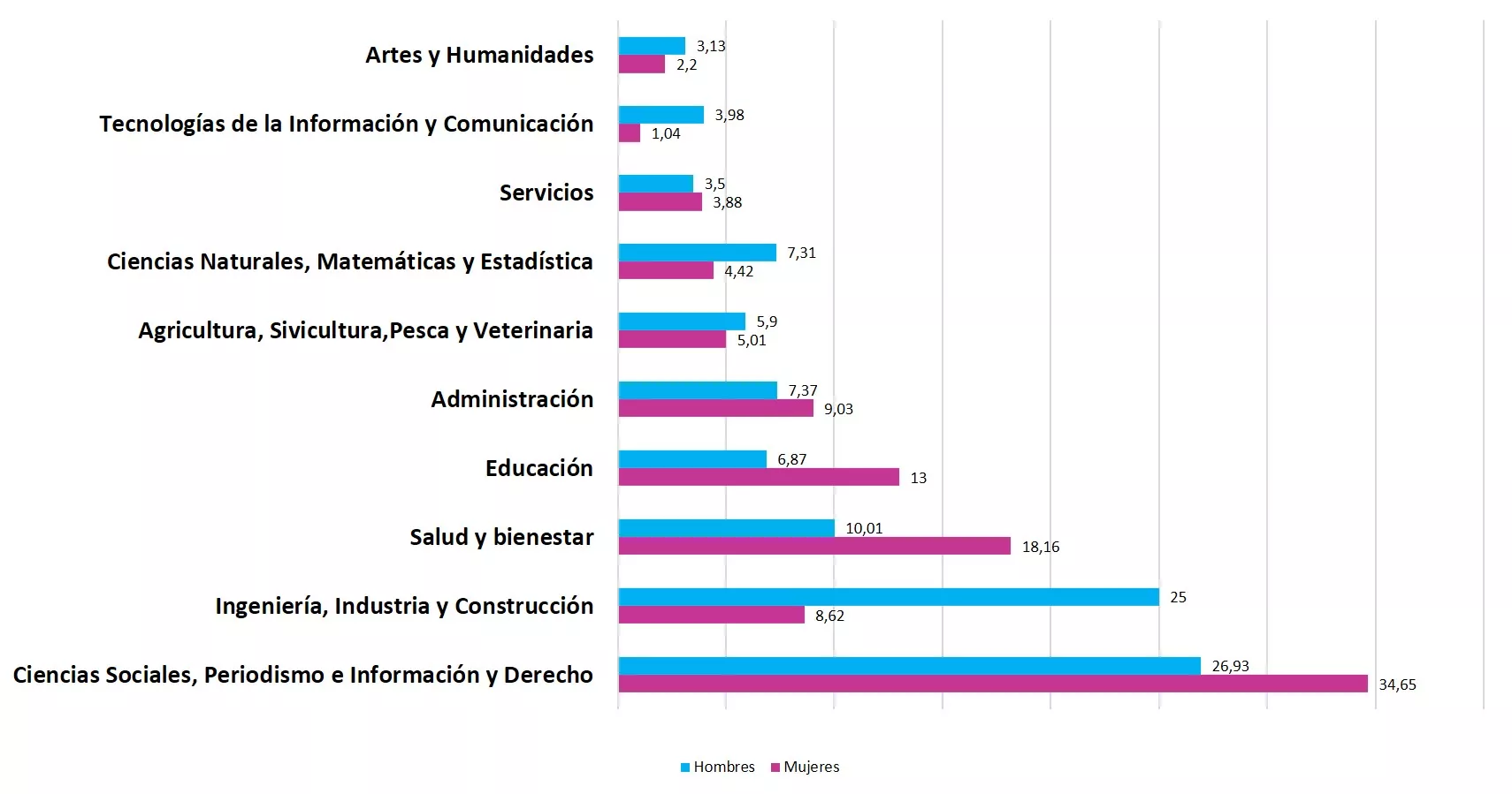 Tasa, Fuente: ENEMDU, 2019