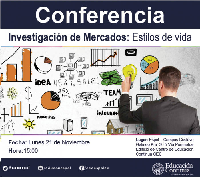 Conferencia gratuita "Investigación de Mercados : Estilo de vida"